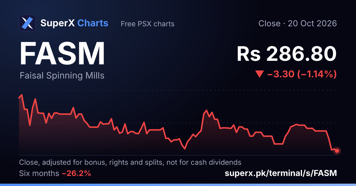 FASM: six-month price line