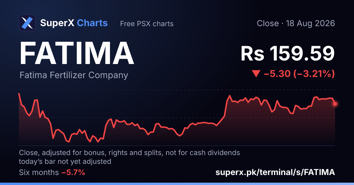 FATIMA: six-month price line
