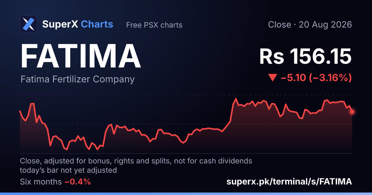 FATIMA: six-month price line