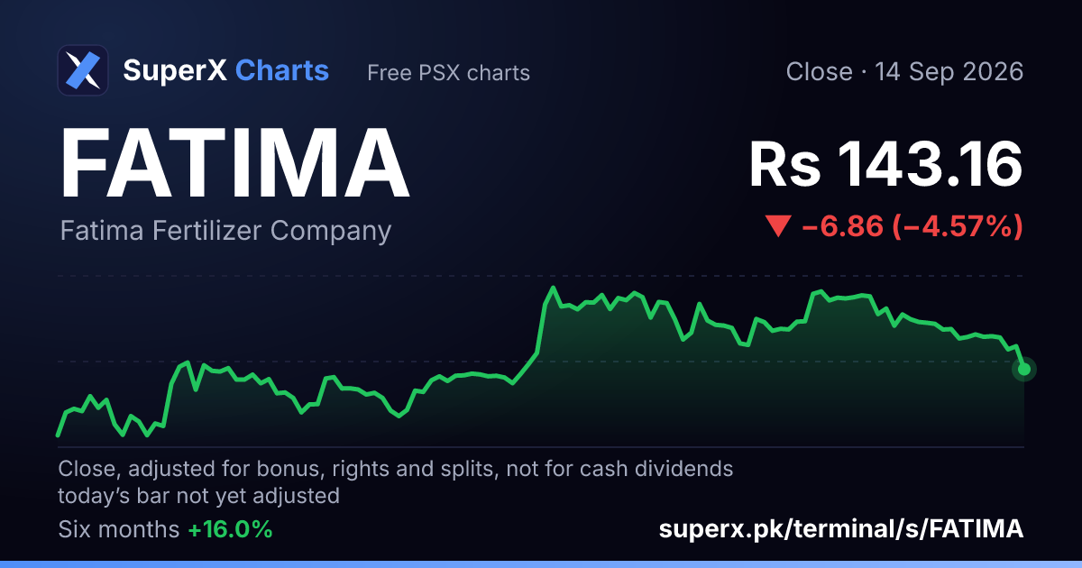 FATIMA: six-month price line
