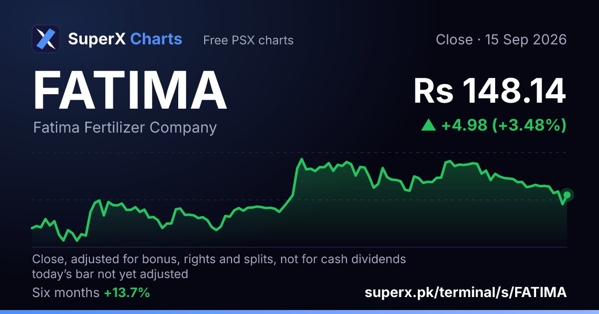 FATIMA: six-month price line