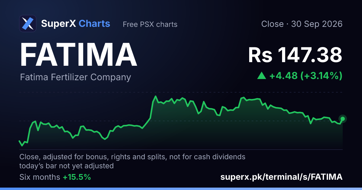 FATIMA: six-month price line