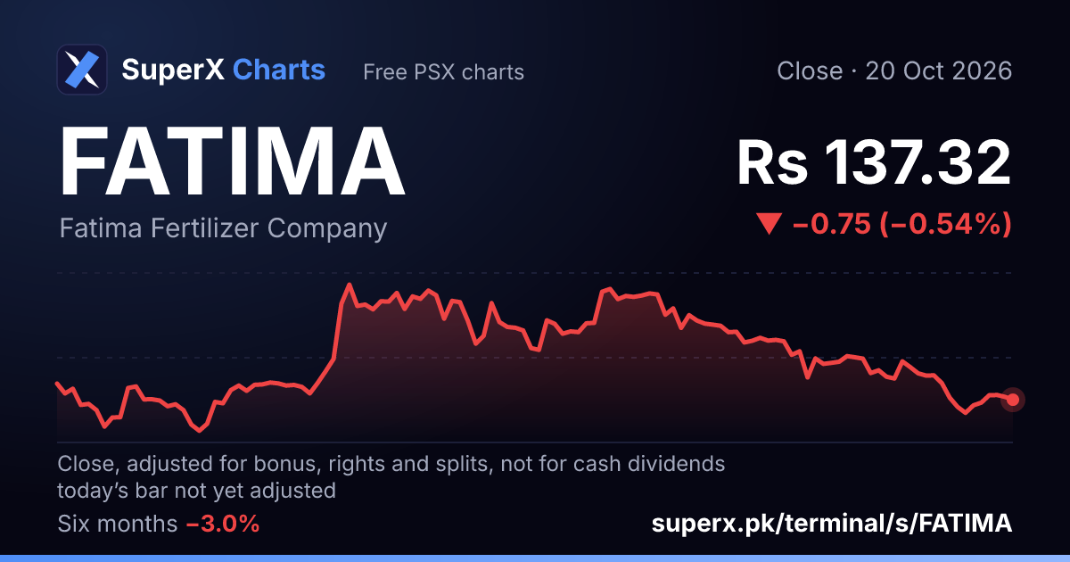 FATIMA: six-month price line