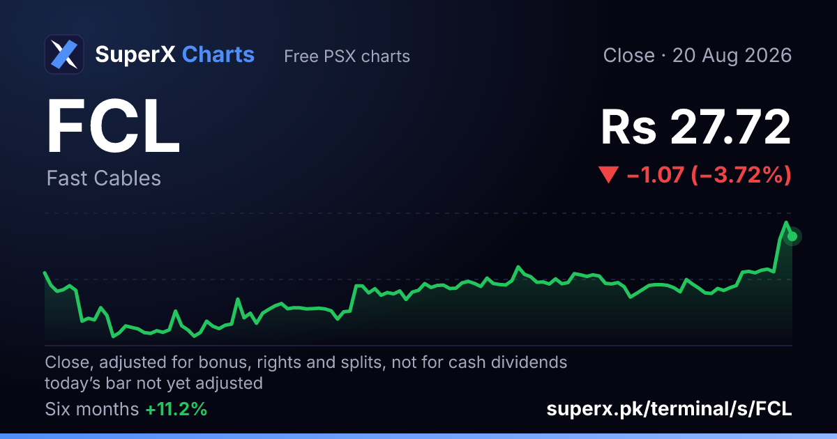 FCL: six-month price line