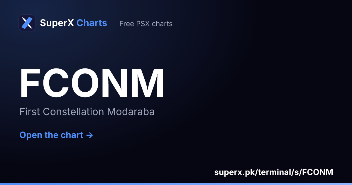 FCONM: six-month price line