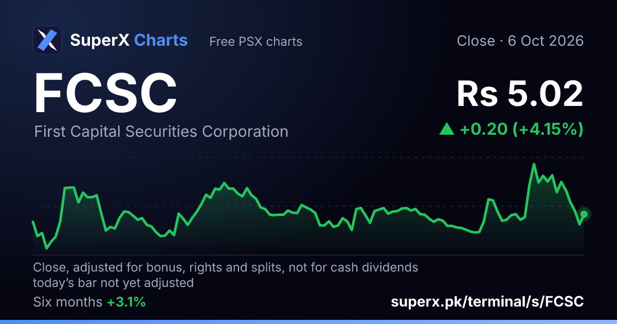 FCSC: six-month price line