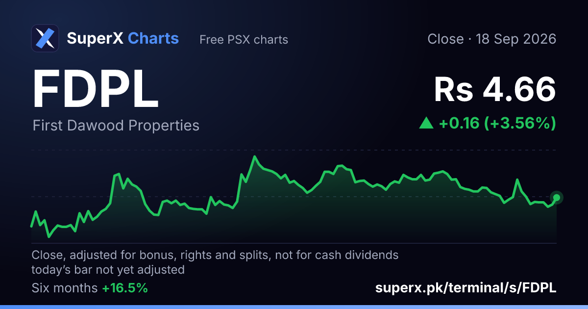 FDPL: six-month price line