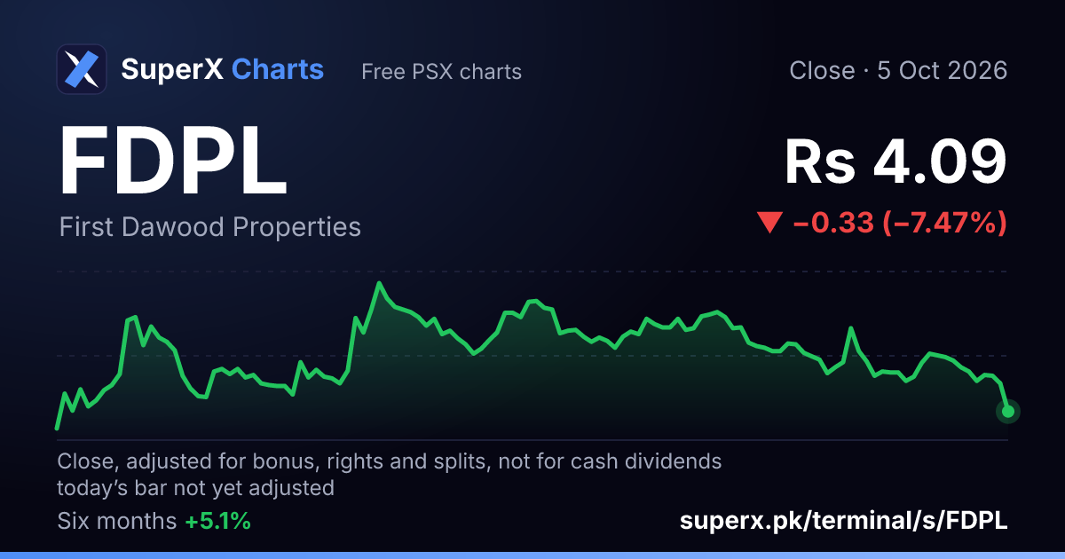 FDPL: six-month price line