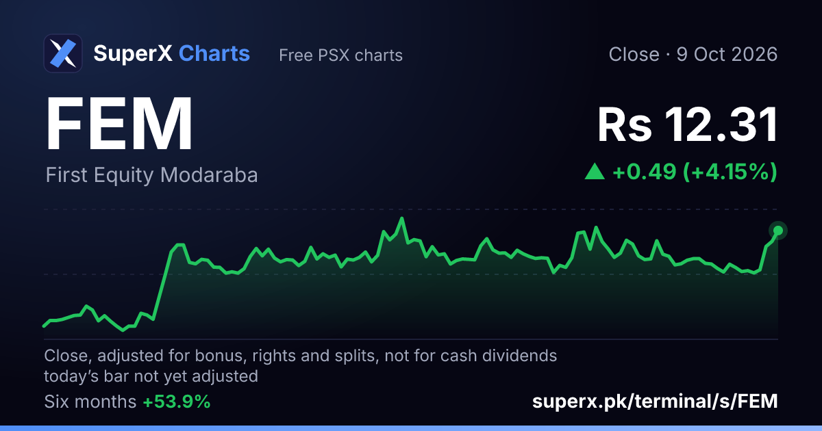FEM: six-month price line