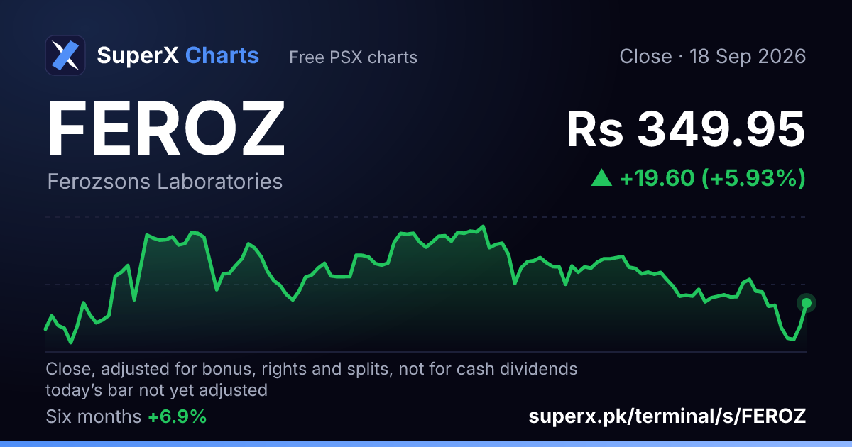 FEROZ: six-month price line