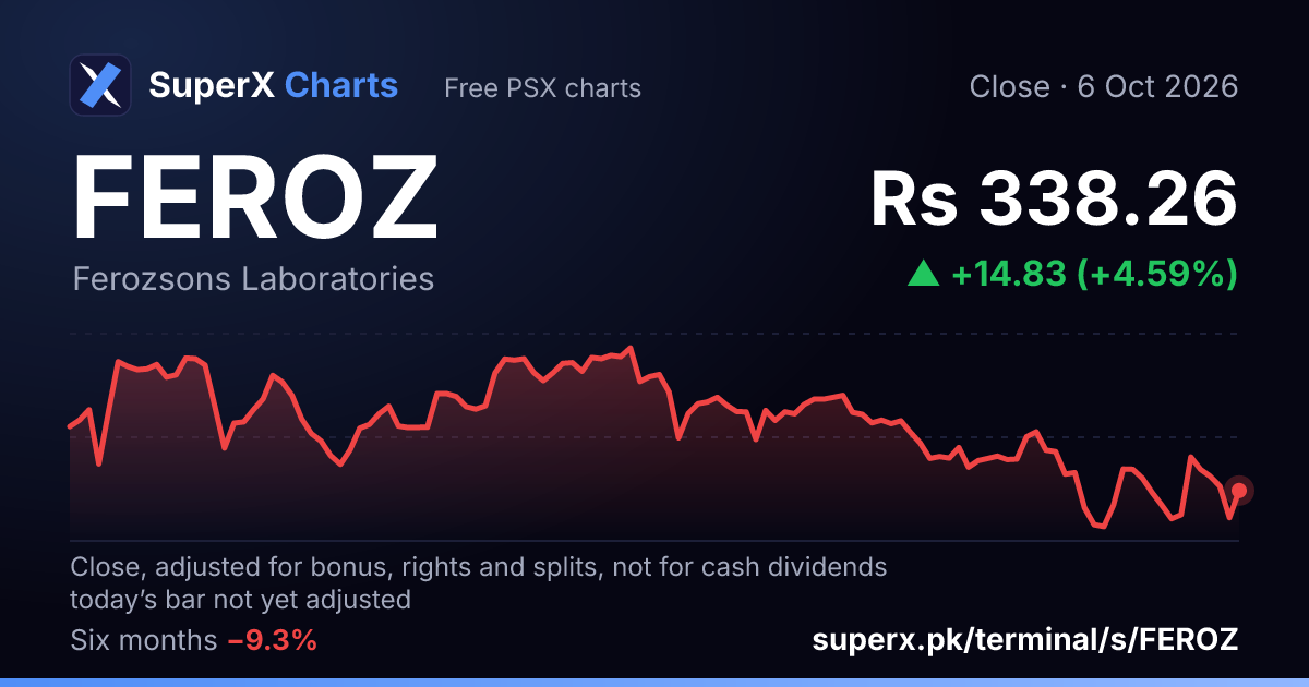 FEROZ: six-month price line