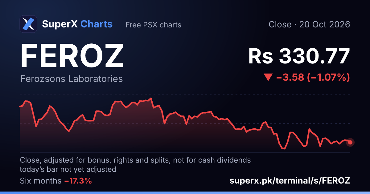 FEROZ: six-month price line