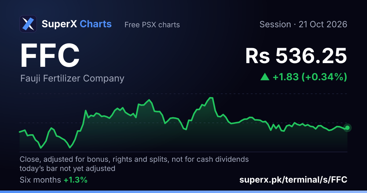 FFC: six-month price line