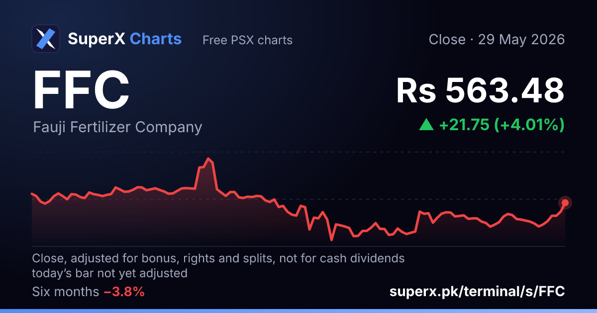 FFC: six-month price line