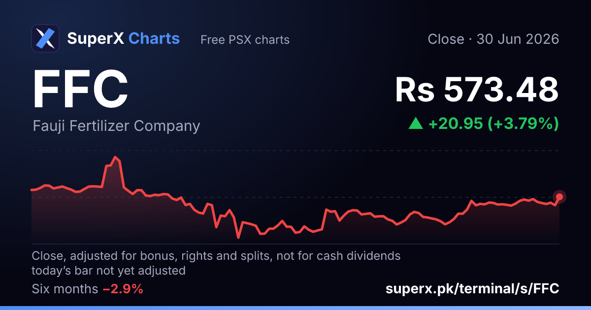FFC: six-month price line