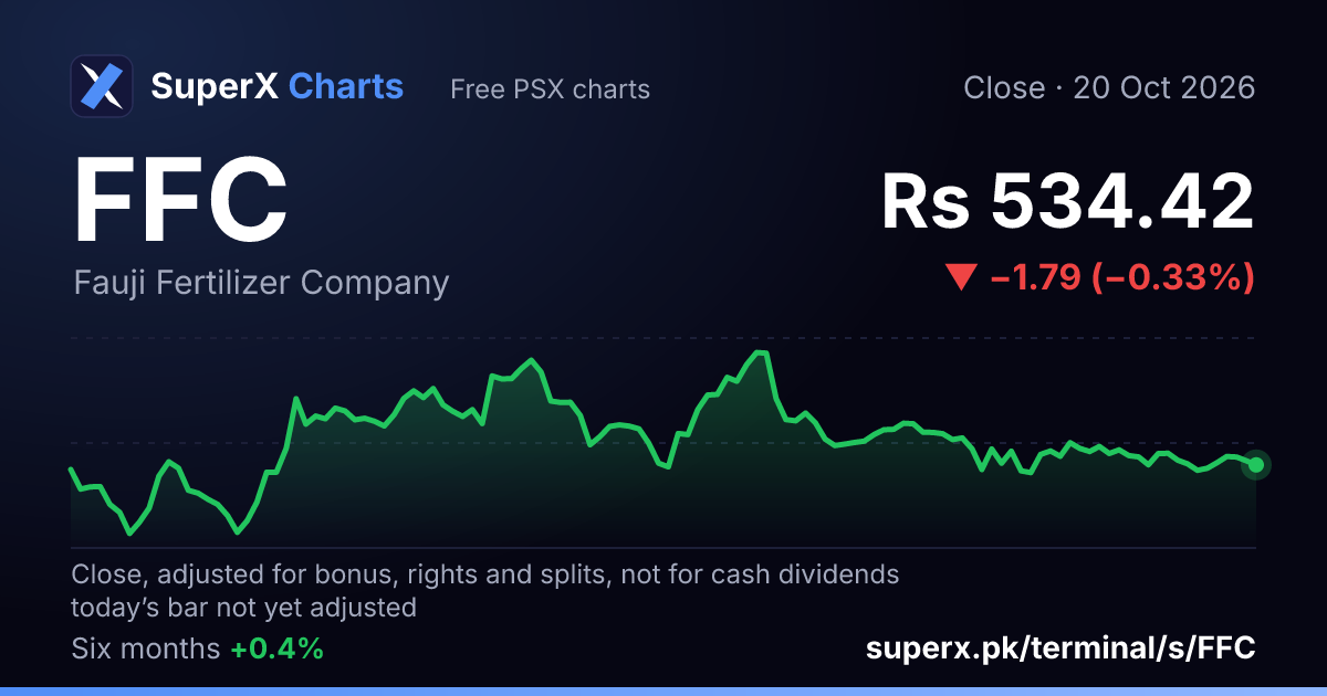 FFC: six-month price line