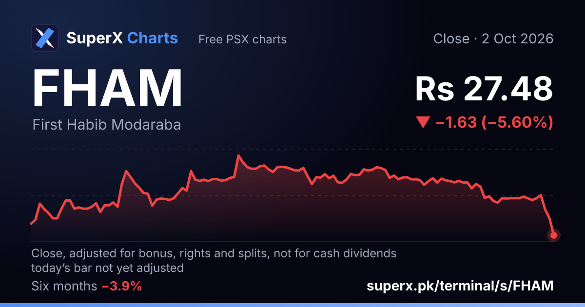FHAM: six-month price line