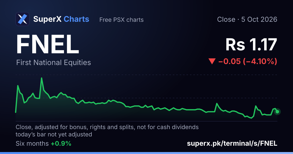FNEL: six-month price line