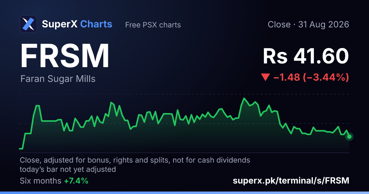 FRSM: six-month price line