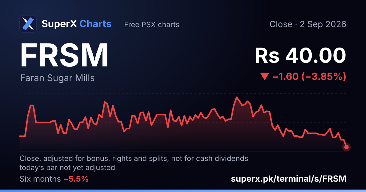 FRSM: six-month price line