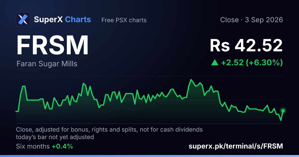 FRSM: six-month price line