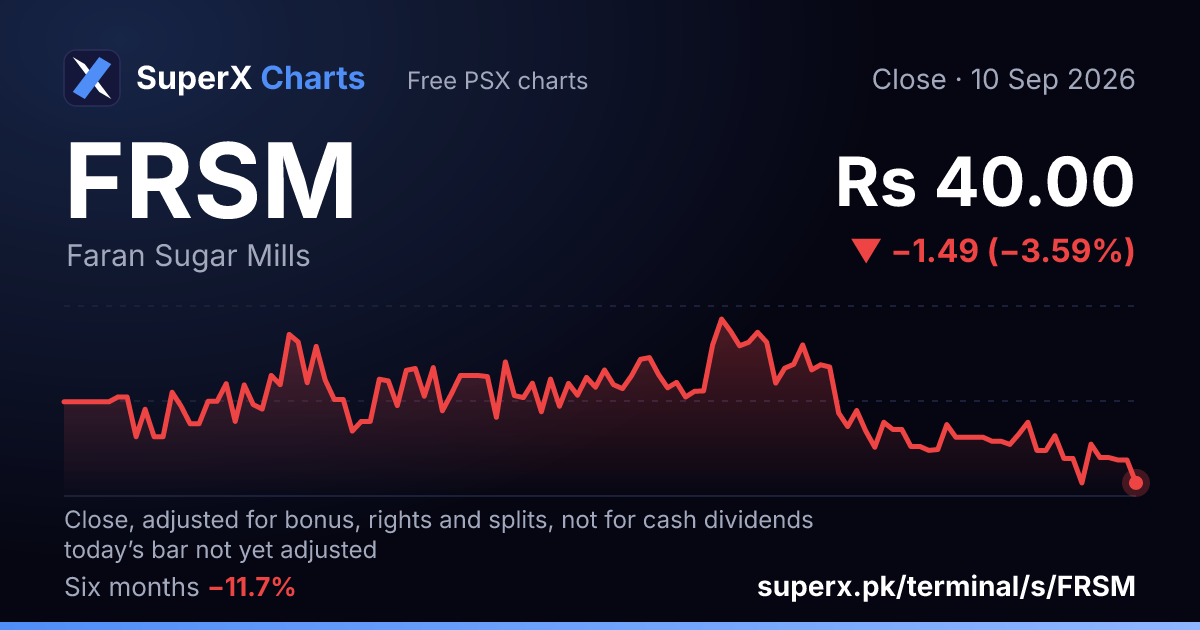FRSM: six-month price line