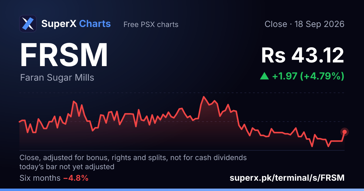 FRSM: six-month price line