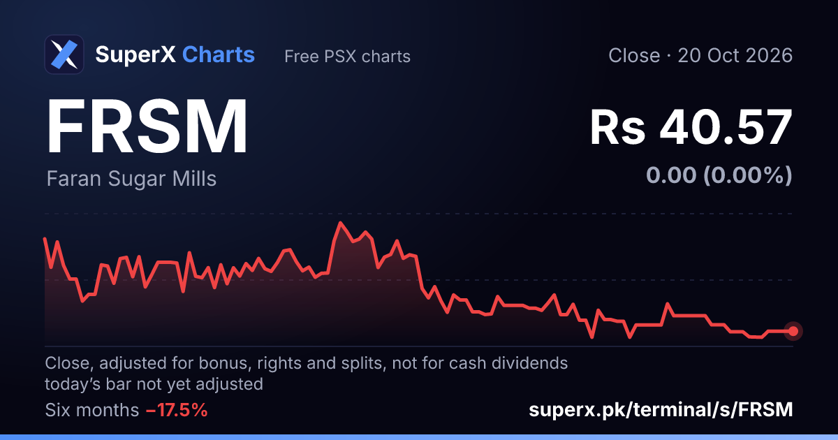 FRSM: six-month price line