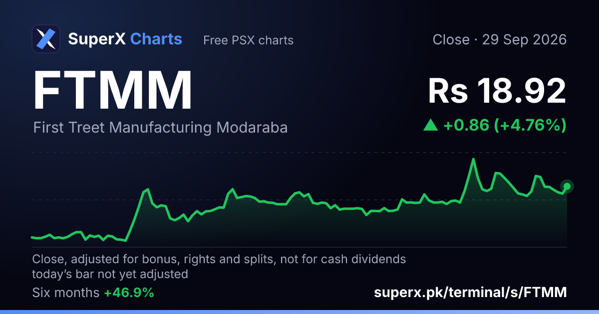 FTMM: six-month price line