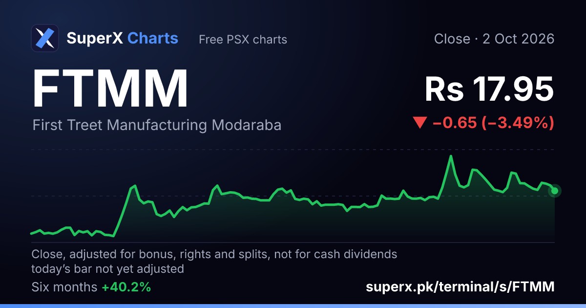 FTMM: six-month price line