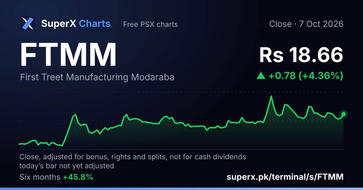 FTMM: six-month price line