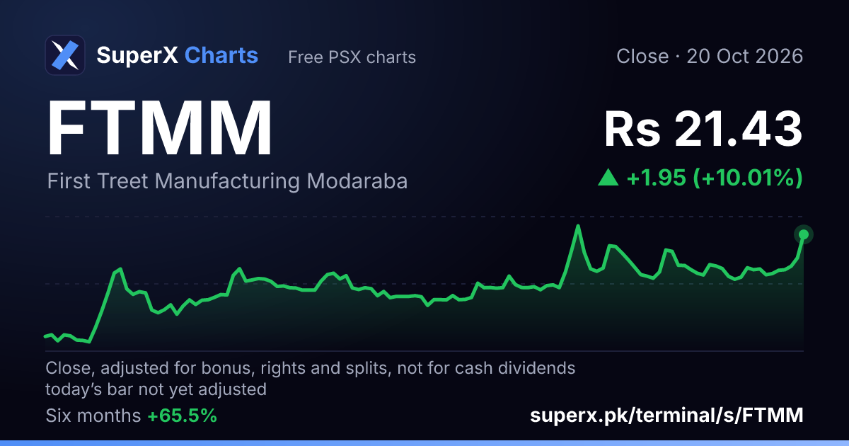 FTMM: six-month price line
