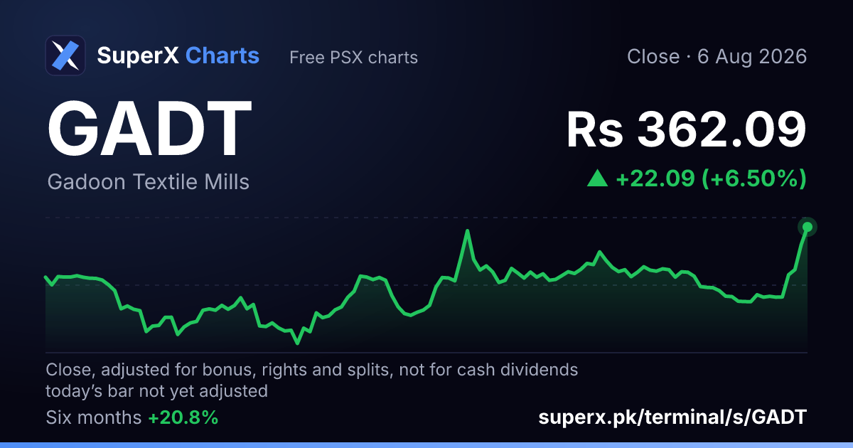 GADT: six-month price line