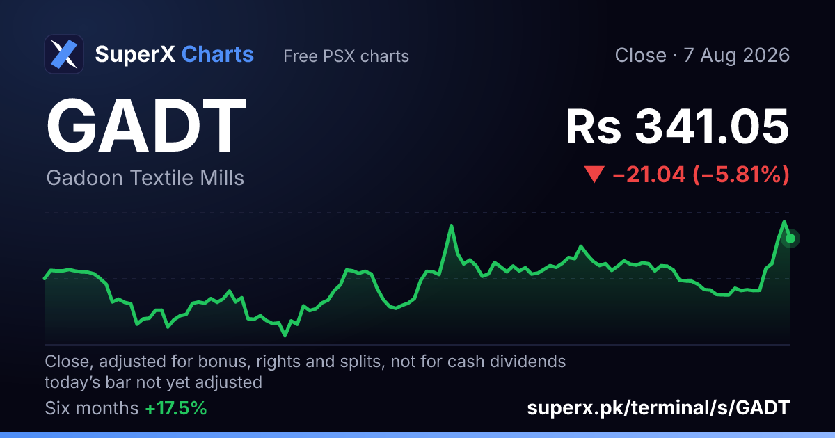 GADT: six-month price line