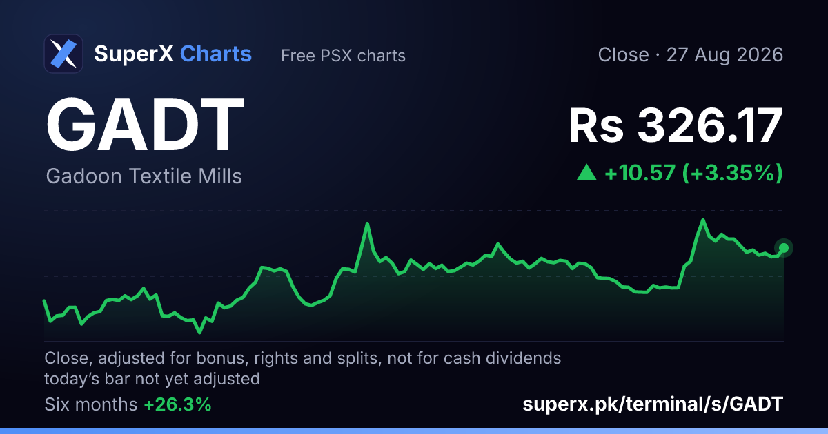 GADT: six-month price line