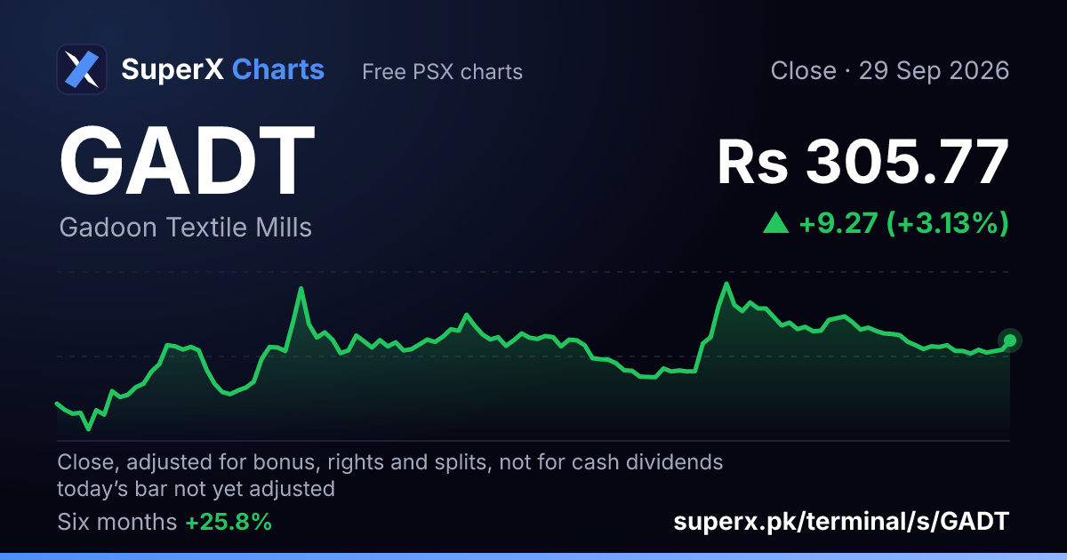 GADT: six-month price line