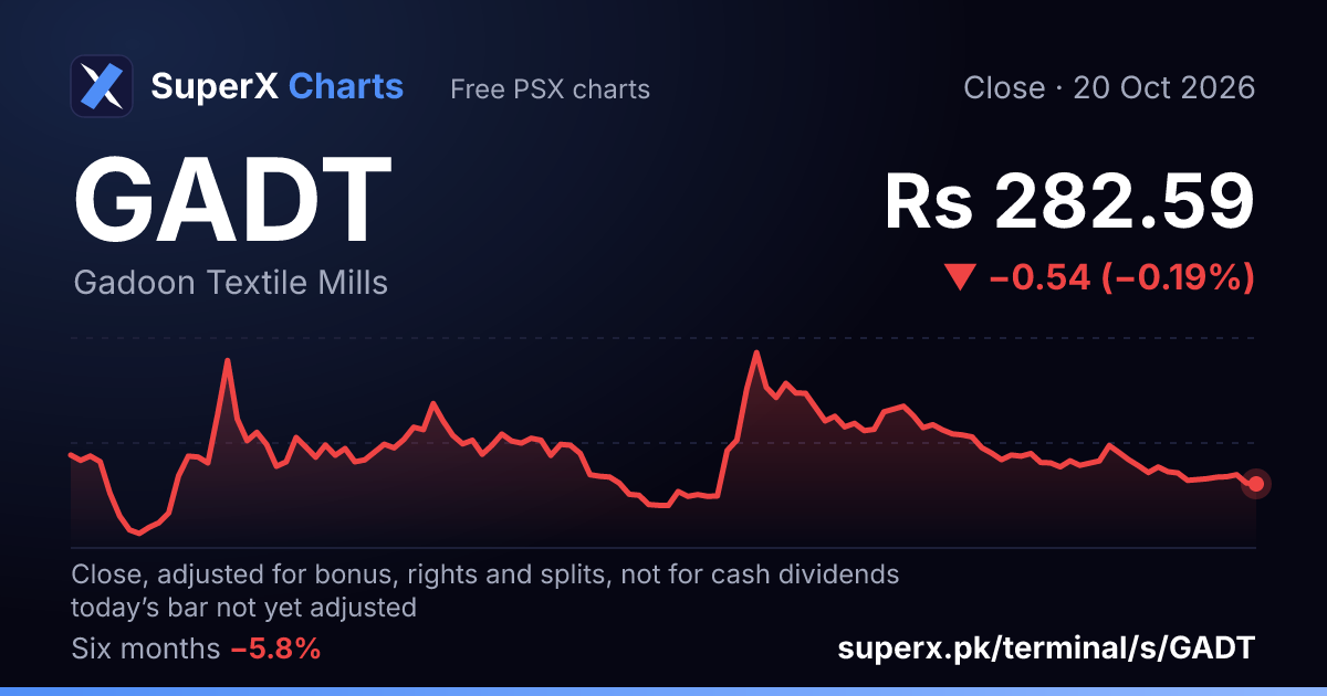 GADT: six-month price line