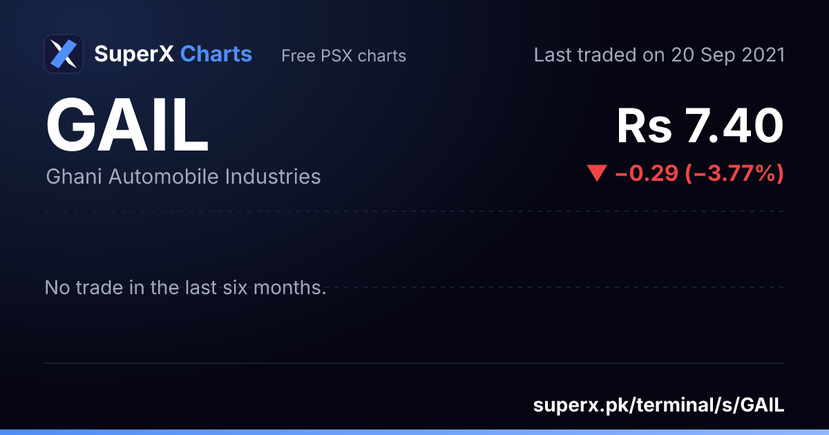 GAIL: six-month price line
