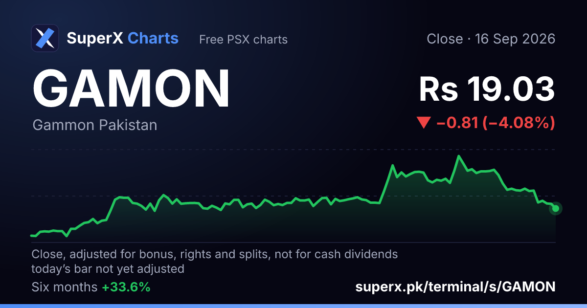 GAMON: six-month price line