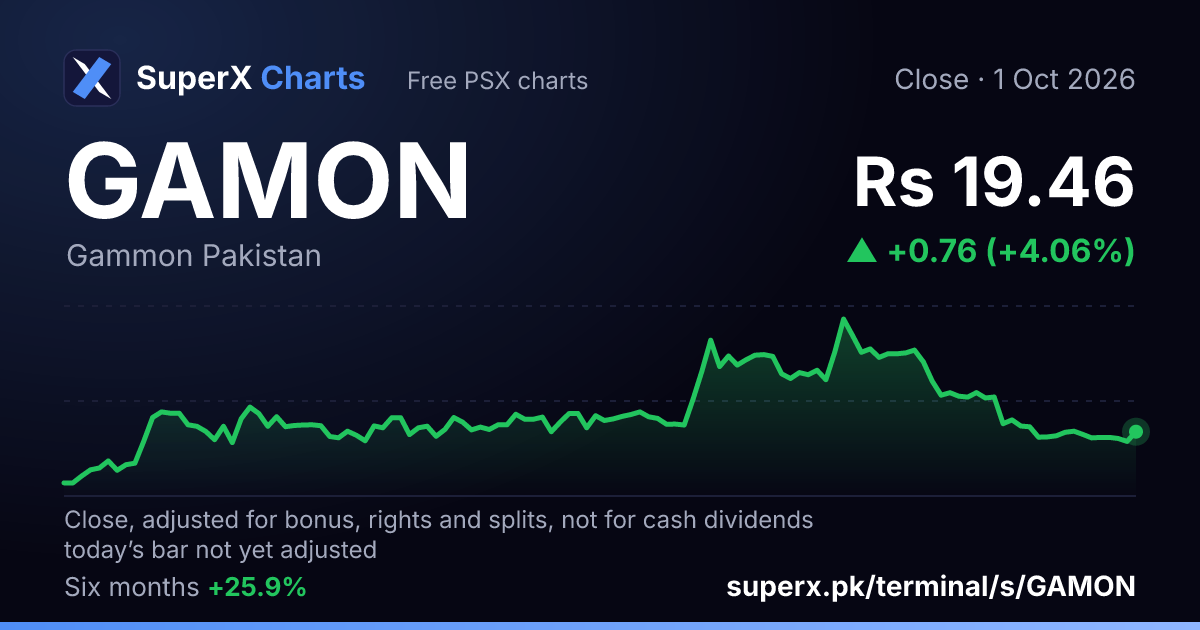 GAMON: six-month price line