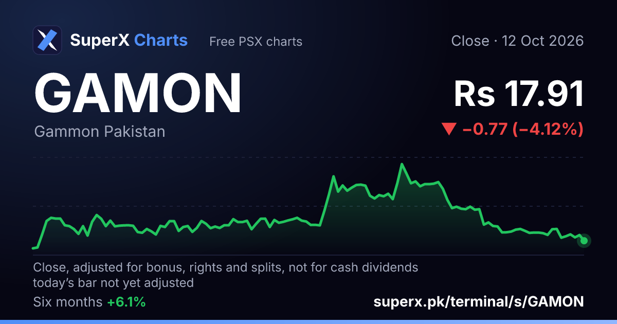 GAMON: six-month price line