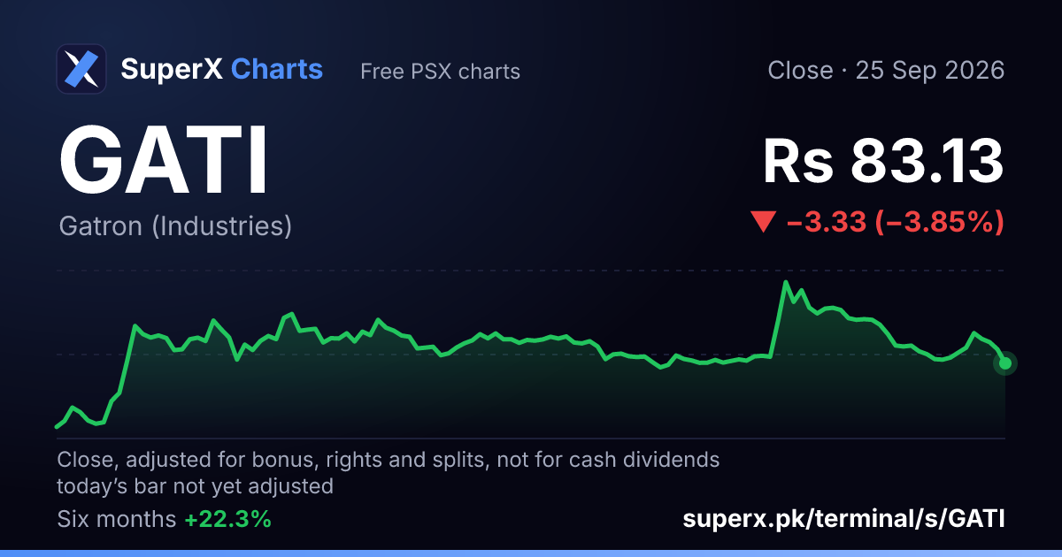 GATI: six-month price line