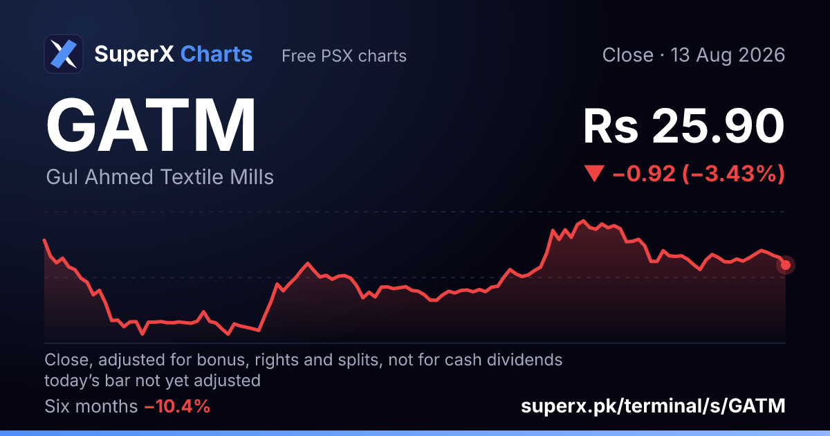 GATM: six-month price line