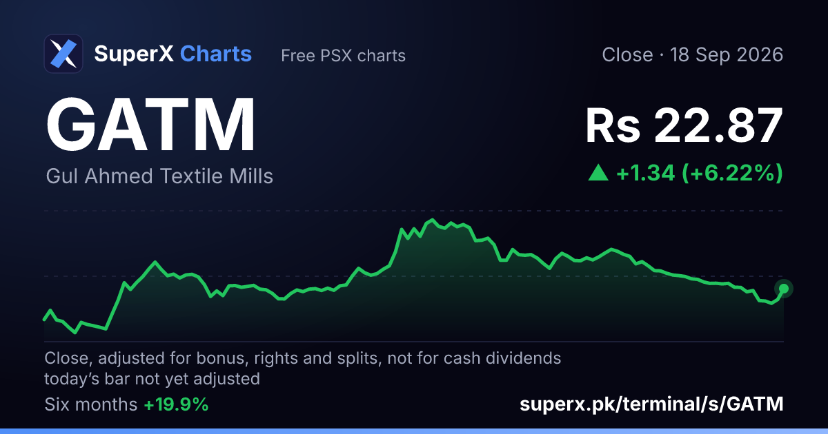GATM: six-month price line