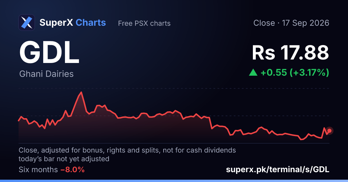 GDL: six-month price line