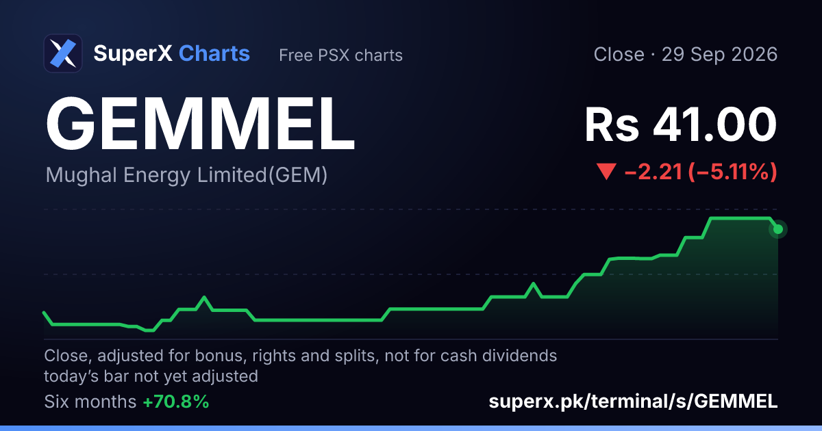 GEMMEL: six-month price line