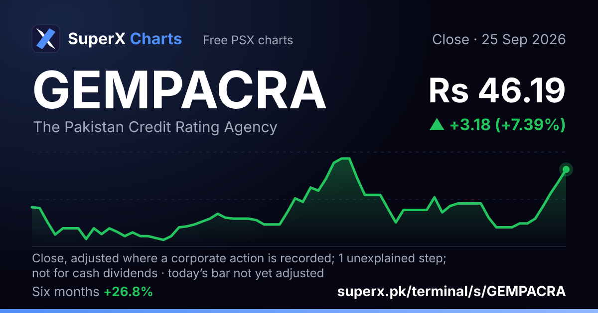 GEMPACRA: six-month price line