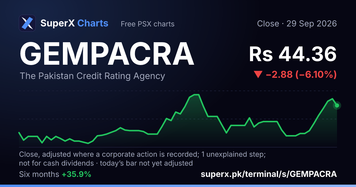 GEMPACRA: six-month price line