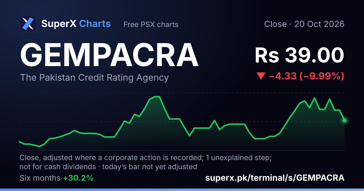 GEMPACRA: six-month price line
