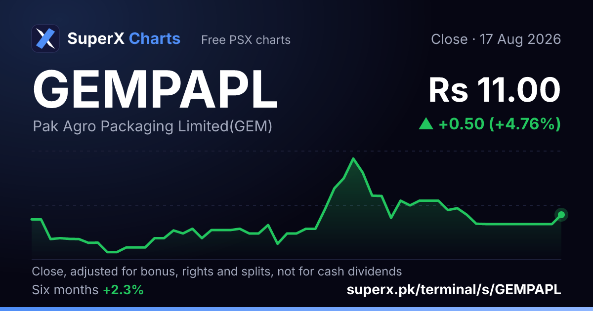 GEMPAPL: six-month price line